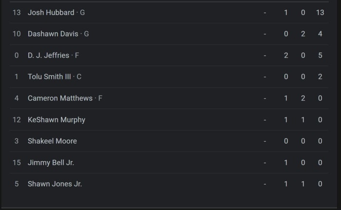 Mississippi State Final Stats